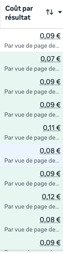 Campagnes Fondara optimisées