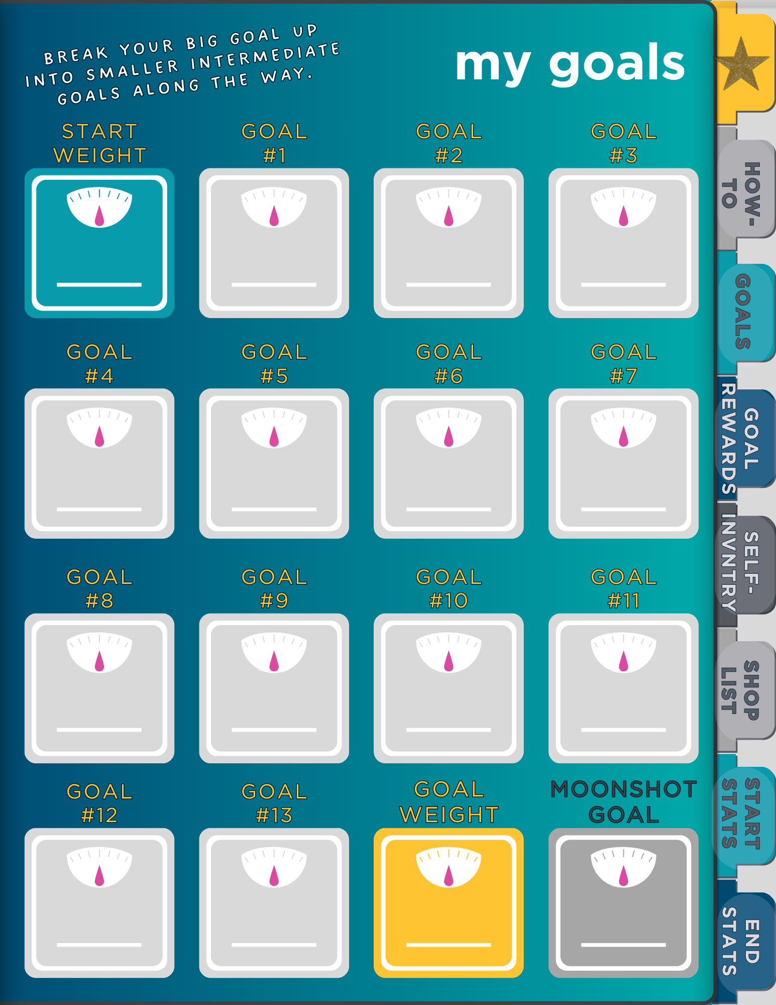 Goal-Setting Page. Features multicolored bathroom scale icons where the user can input their goals, as well as two icons specifically for the user's ultimate goal weight and their "moonshot" goal weight. Multicolored tabs along the right edge of the journal feature interactive navigation links that take the user to the index, instructions, starting and ending stats page, goals, rewards, and shopping list.