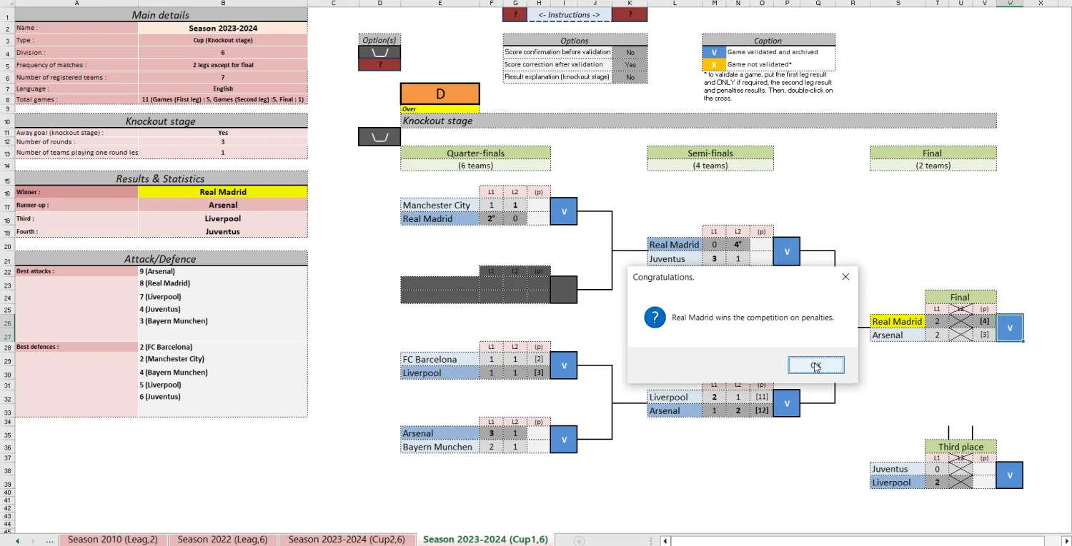 Screenshot of a two-leg knockout football tournament with away goals rule and penalty shootout result