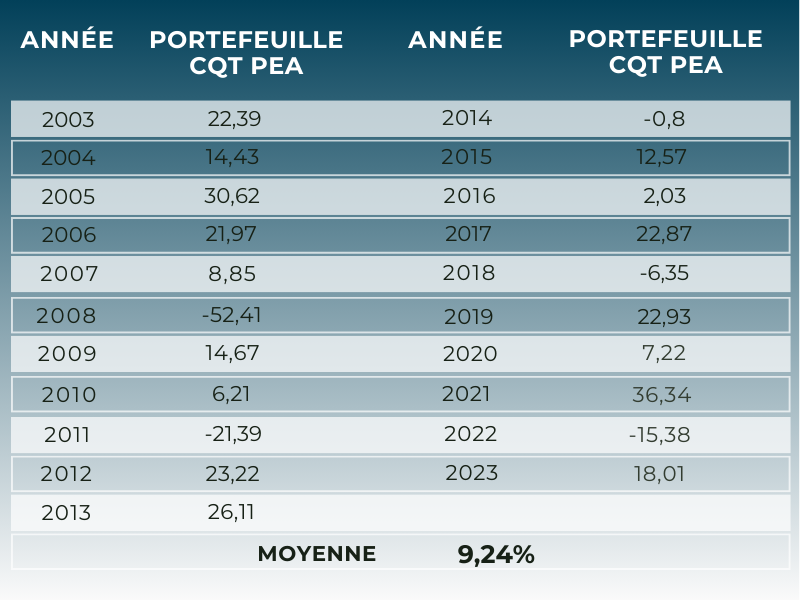 US club portfolio