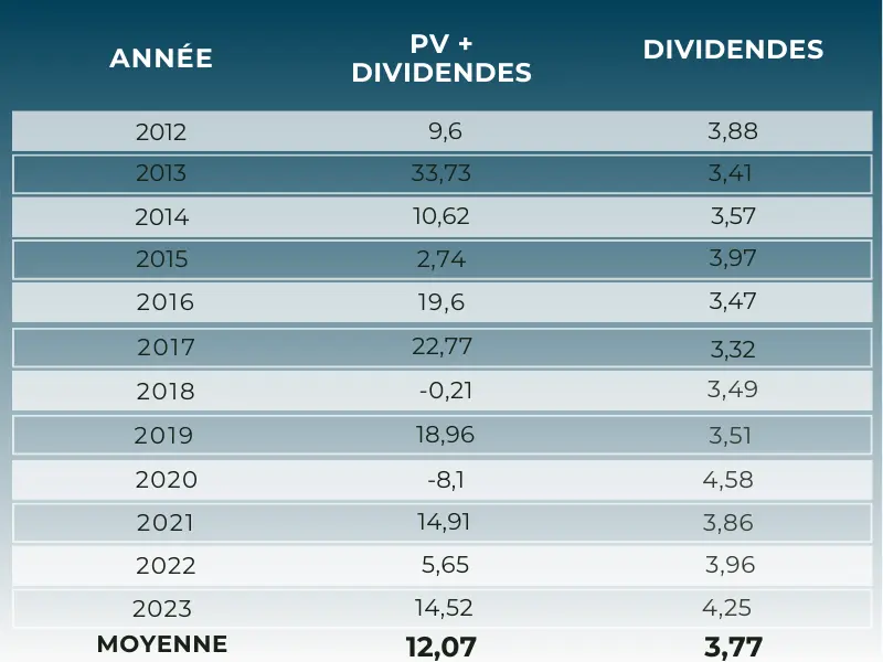 us portfolio dividend 