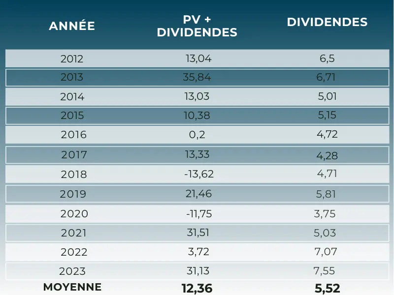 pea dividend portfolio