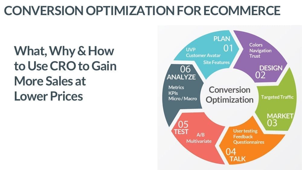 Conversion Rate Optimization (CRO)