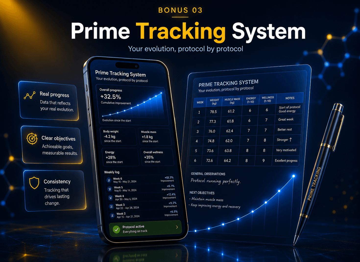 Prime Tracking System