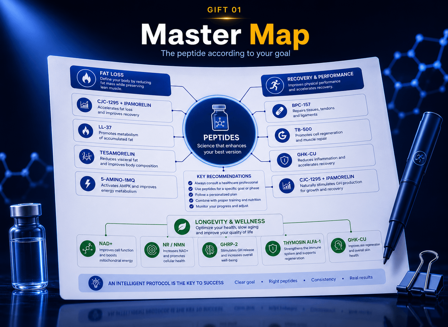 Master Map
