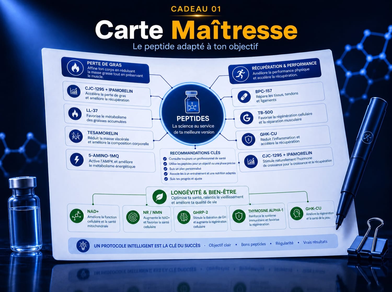 Carte Maîtresse