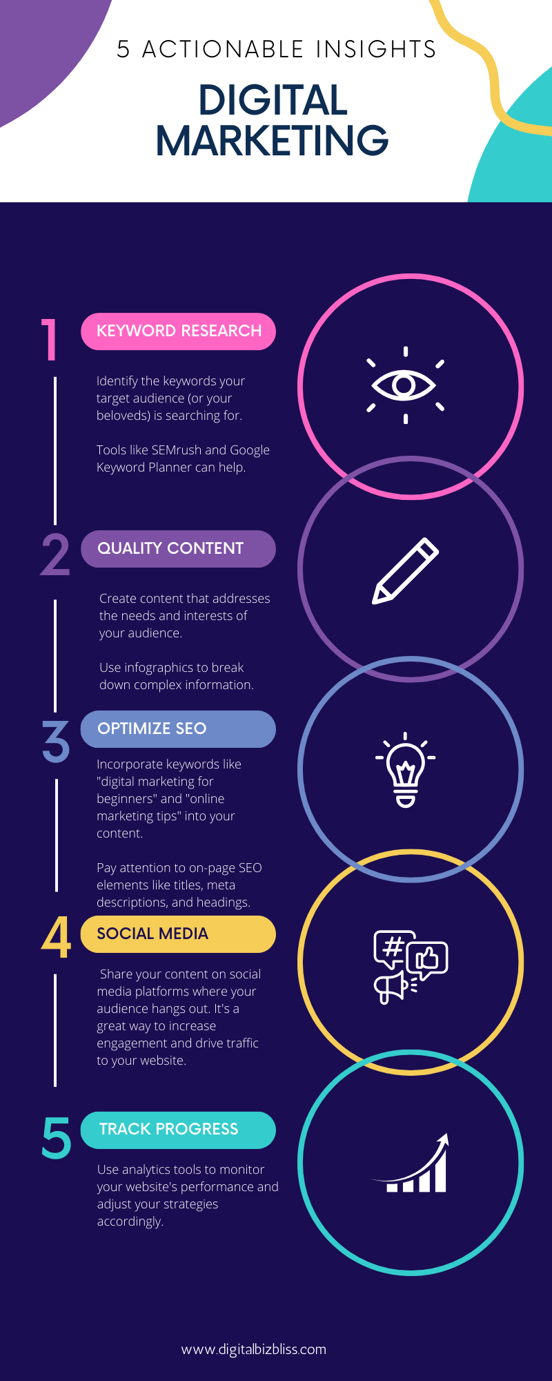 list of the 5 actionable insights of digital marketing