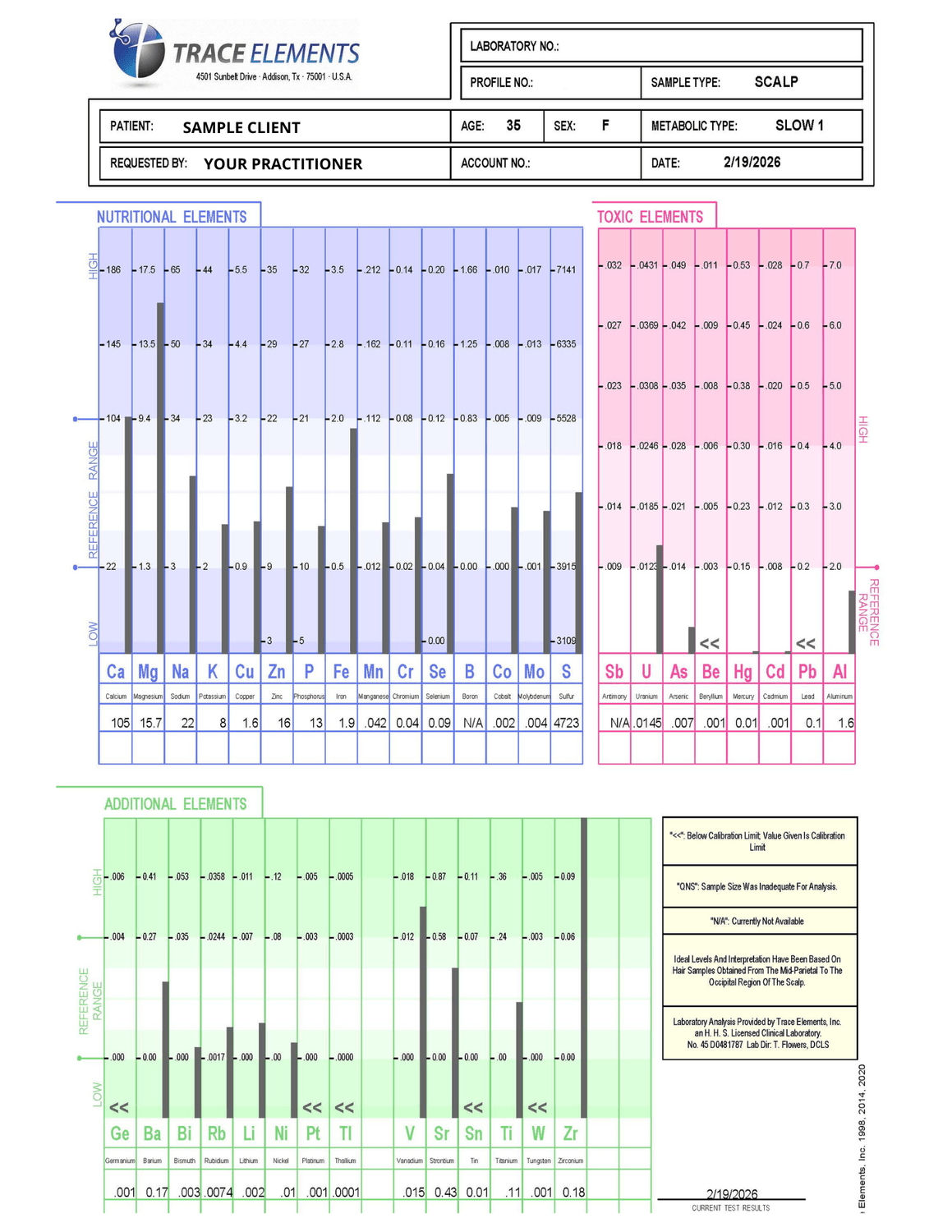 htma test