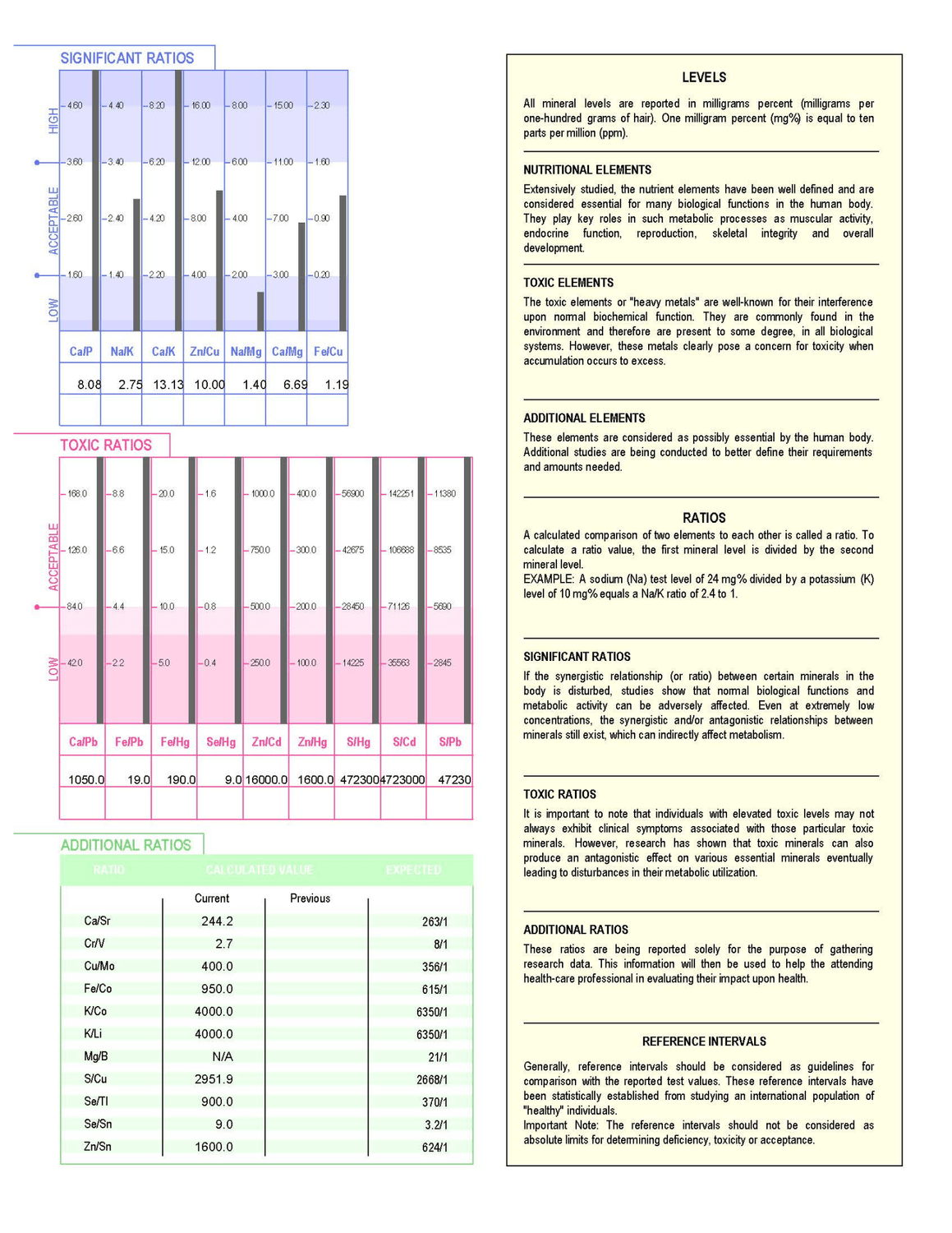 htma test