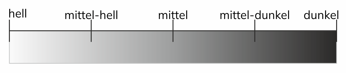 Farbtiefe abgebildet als Skala