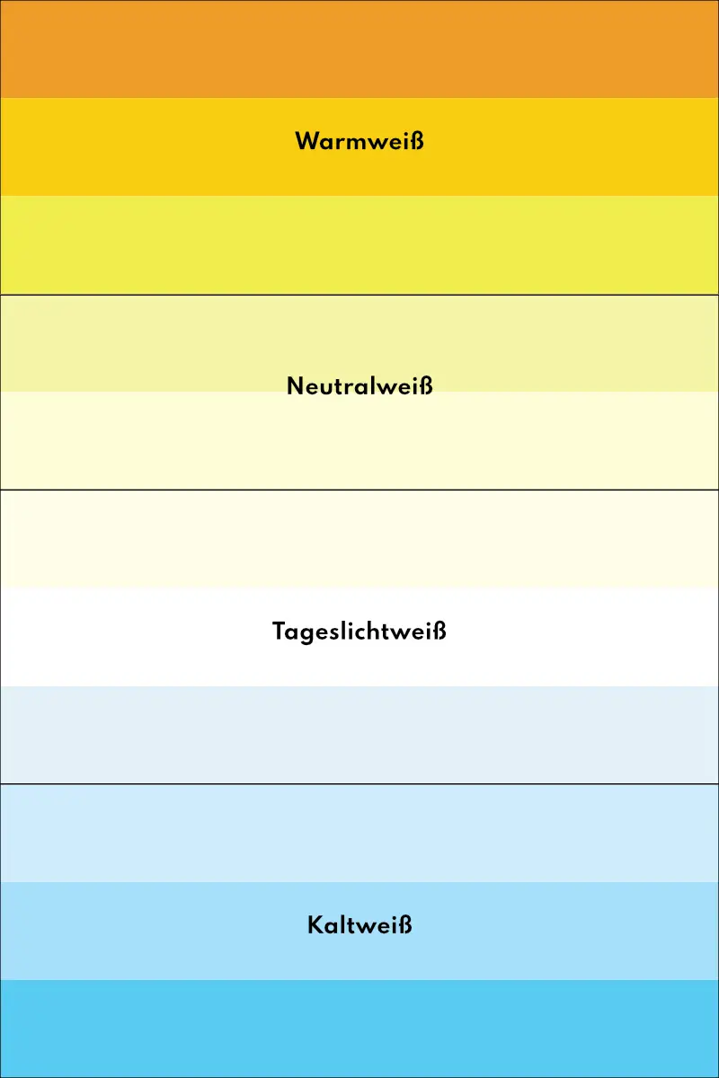 Infografik: Lichtfarben