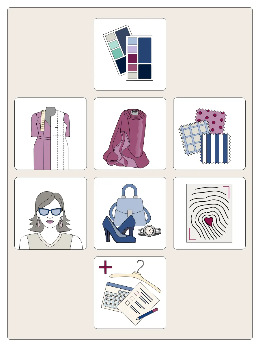 Illustration: 7 Stilfaktoren + Faktor Alltag