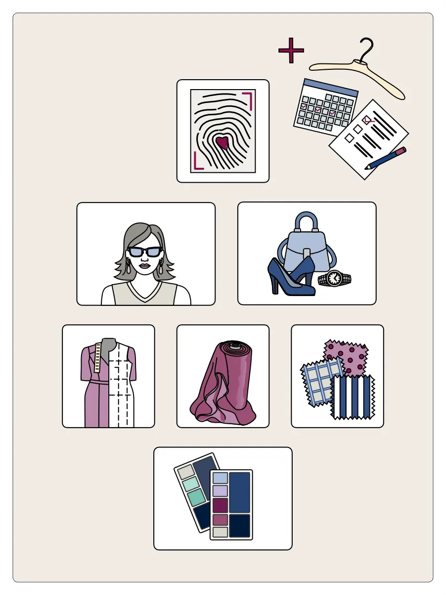 Illustration: Zusammenspiel der 7+1 Stilfaktoren