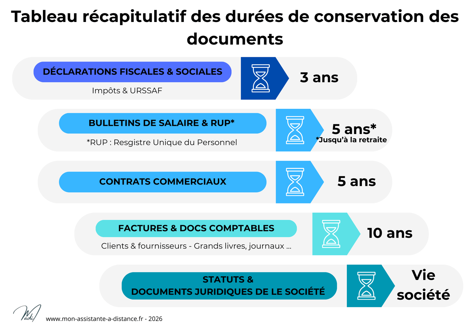 Tableau durée de conservation des documents