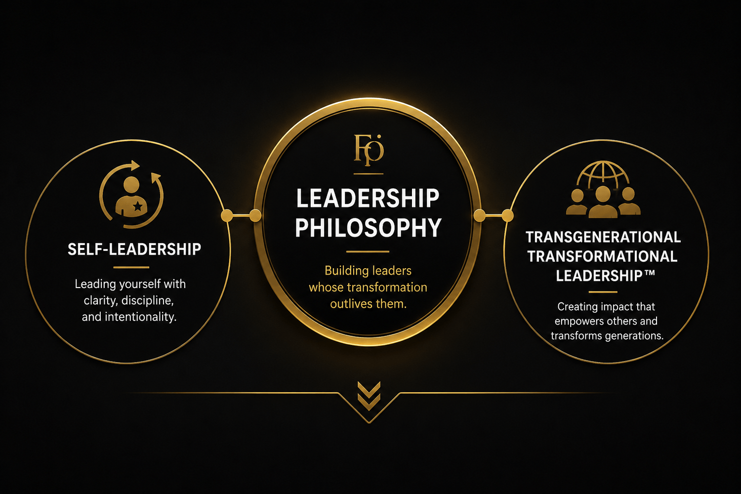 Leadership Philosophy of Femi Olaseinde