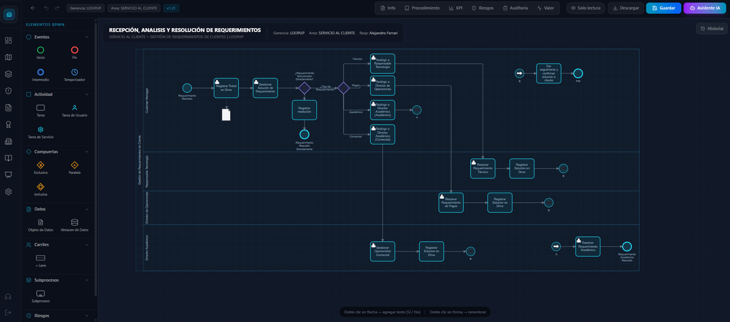 Mapa de procesos en Lean Process App