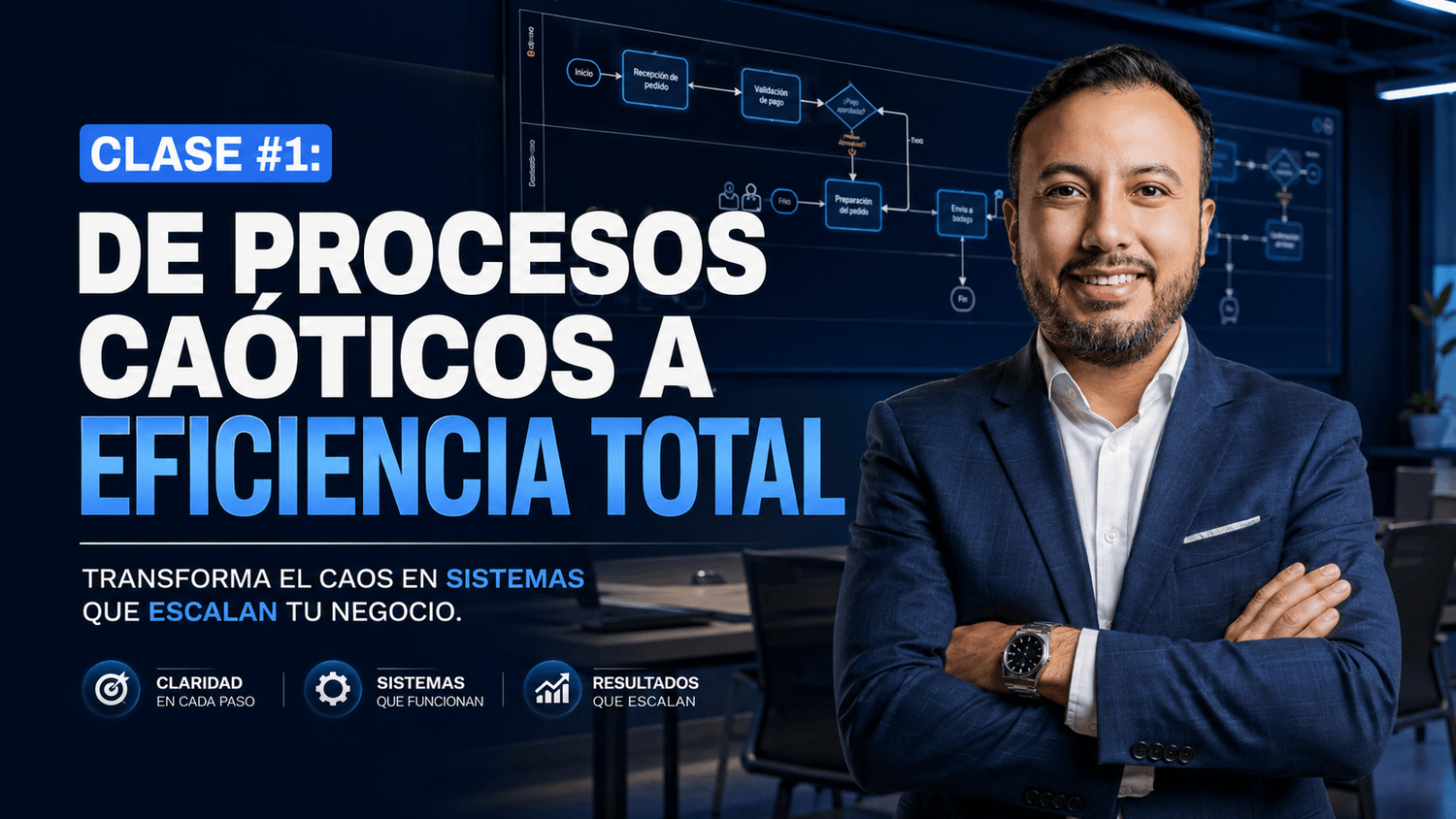 Clase 1 · Gestor de procesos 4.0