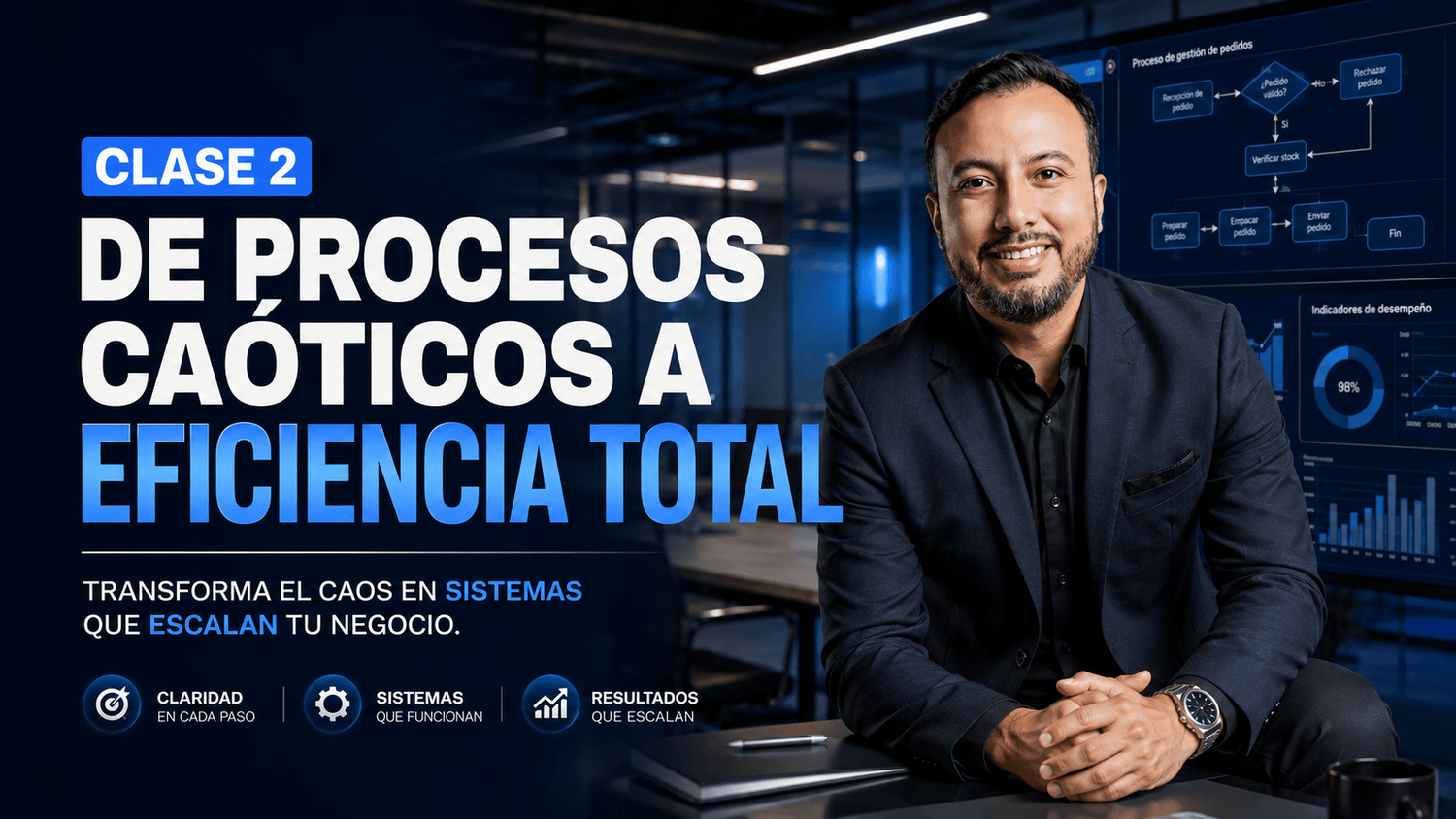 Clase 2 · De procesos caóticos a eficiencia total