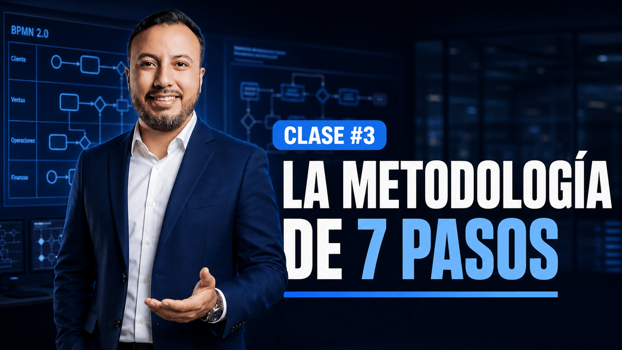 Clase 3 · La metodología de 7 pasos