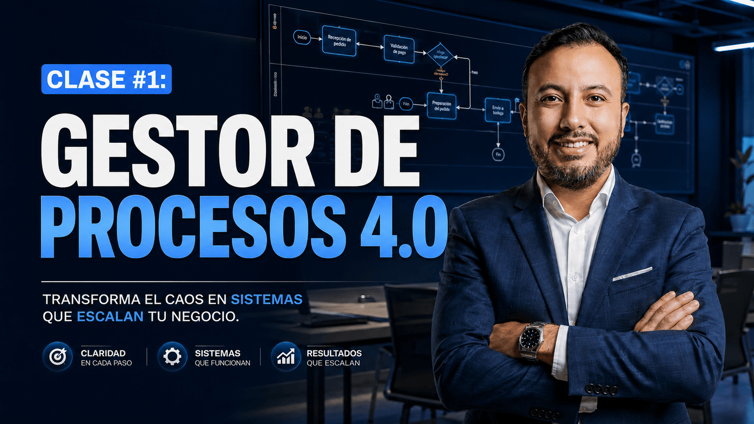 Clase 1 · Gestor de procesos 4.0