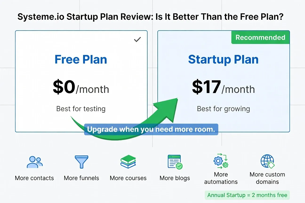 Systeme.io Startup Plan Review Is It Better Than the Free Plan