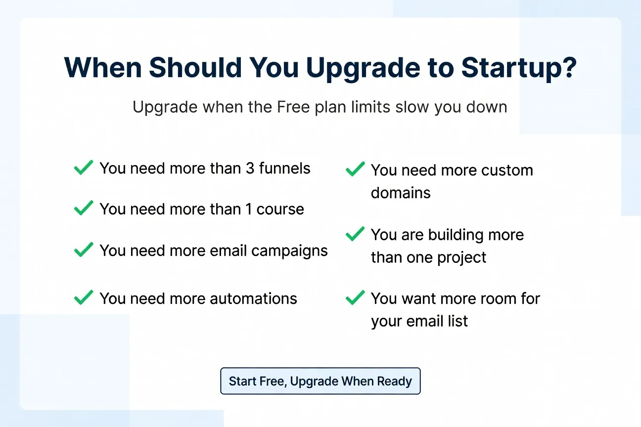 When should you upgrade to Systeme.io Startup plan