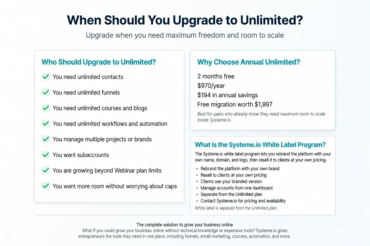When should you upgrade to the Systeme.io Unlimited plan