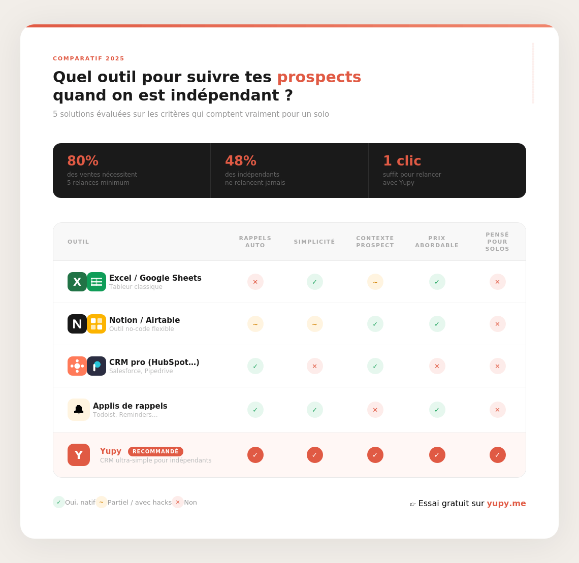 Tableau comparatif CRM pour indépendants