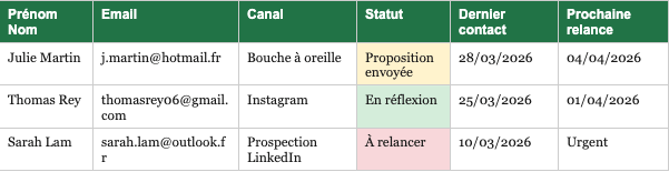 Exemple Google Sheets CRM