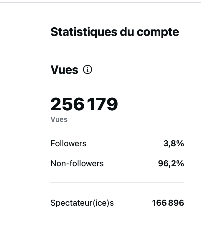 Statistiques Instagram de Joseph Torregrossa