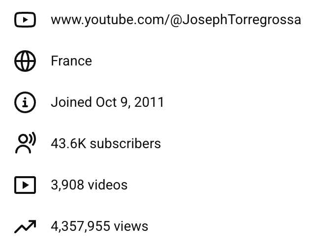 Statistiques YouTube de Joseph Torregrossa