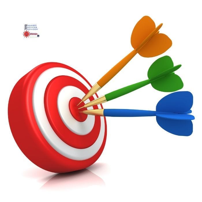 2. Target Avatars-Campaign Planner Builder