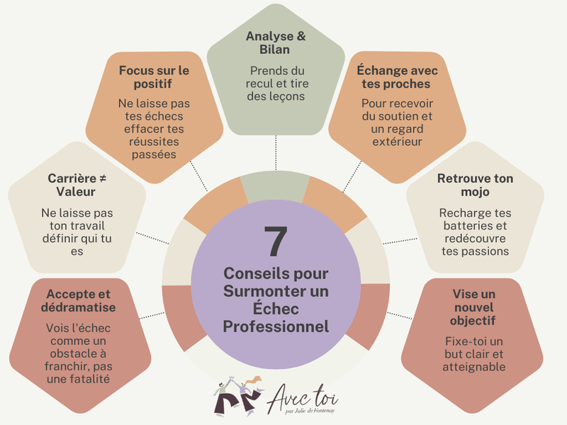 7 conseil pour surmonter un échec professionnel