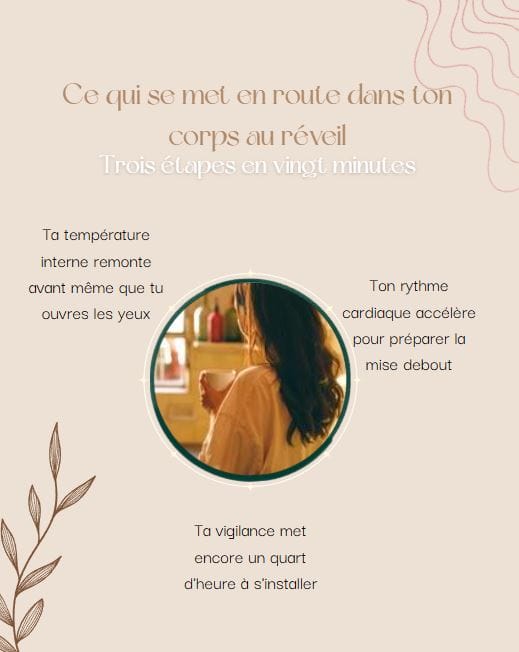 Exemple Respiration Avril