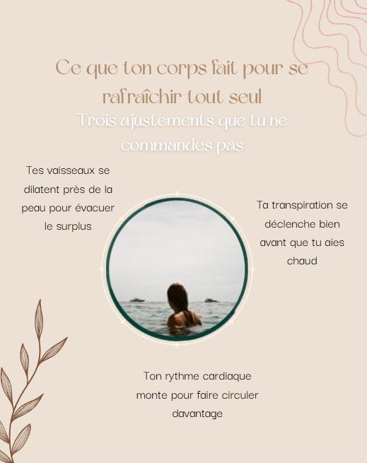 Exemple Respiration Août