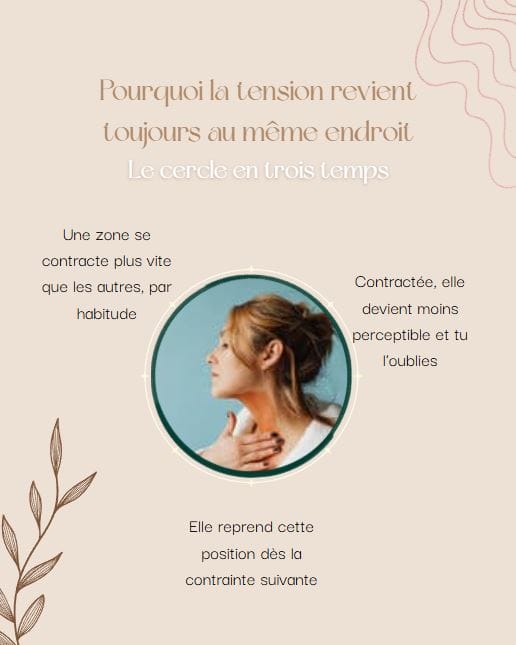 Publication prête à publier