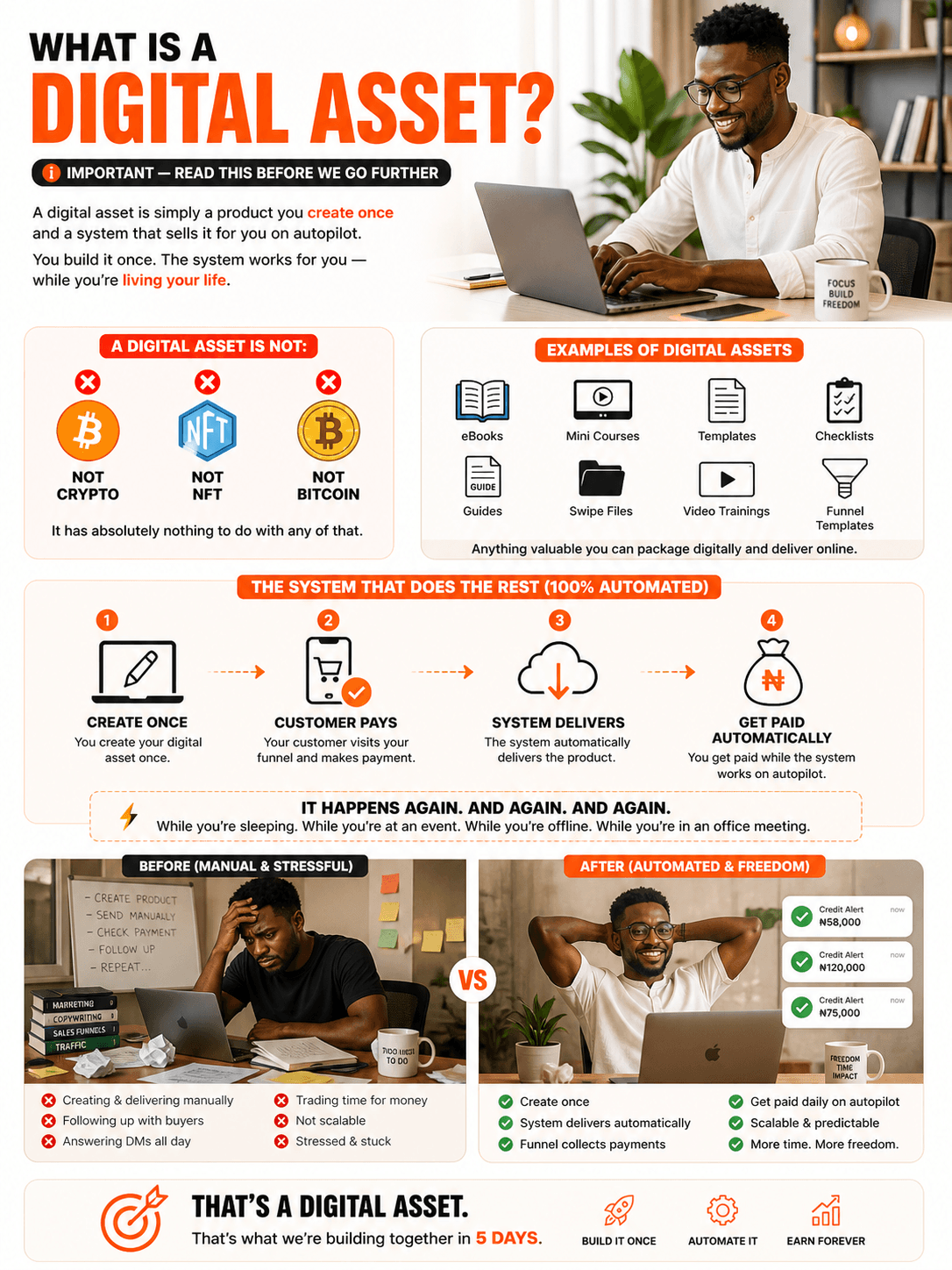 What is a digital asset