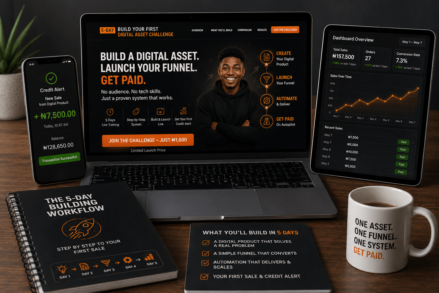 Challenge dashboard mockup