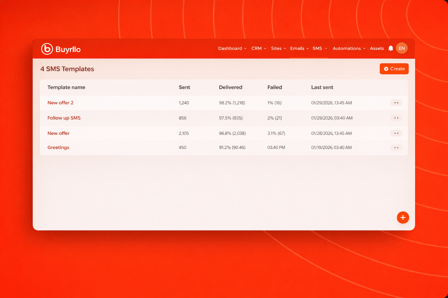 Buyrflo SMS template dashboard