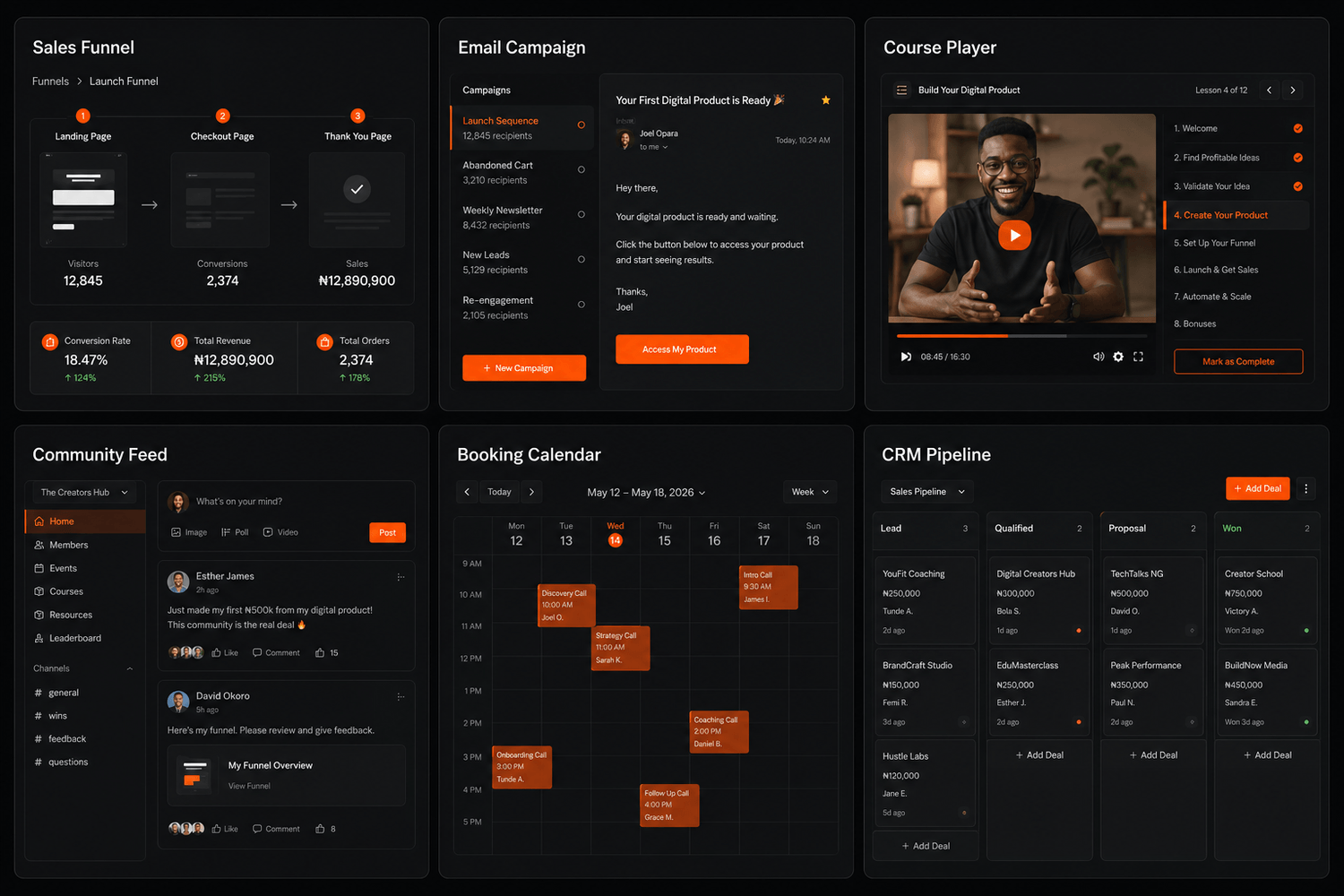 Buyrflo core features grid