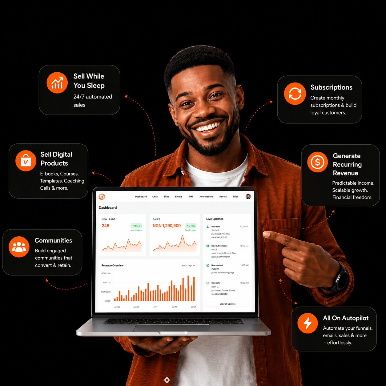 Buyrflo dashboard