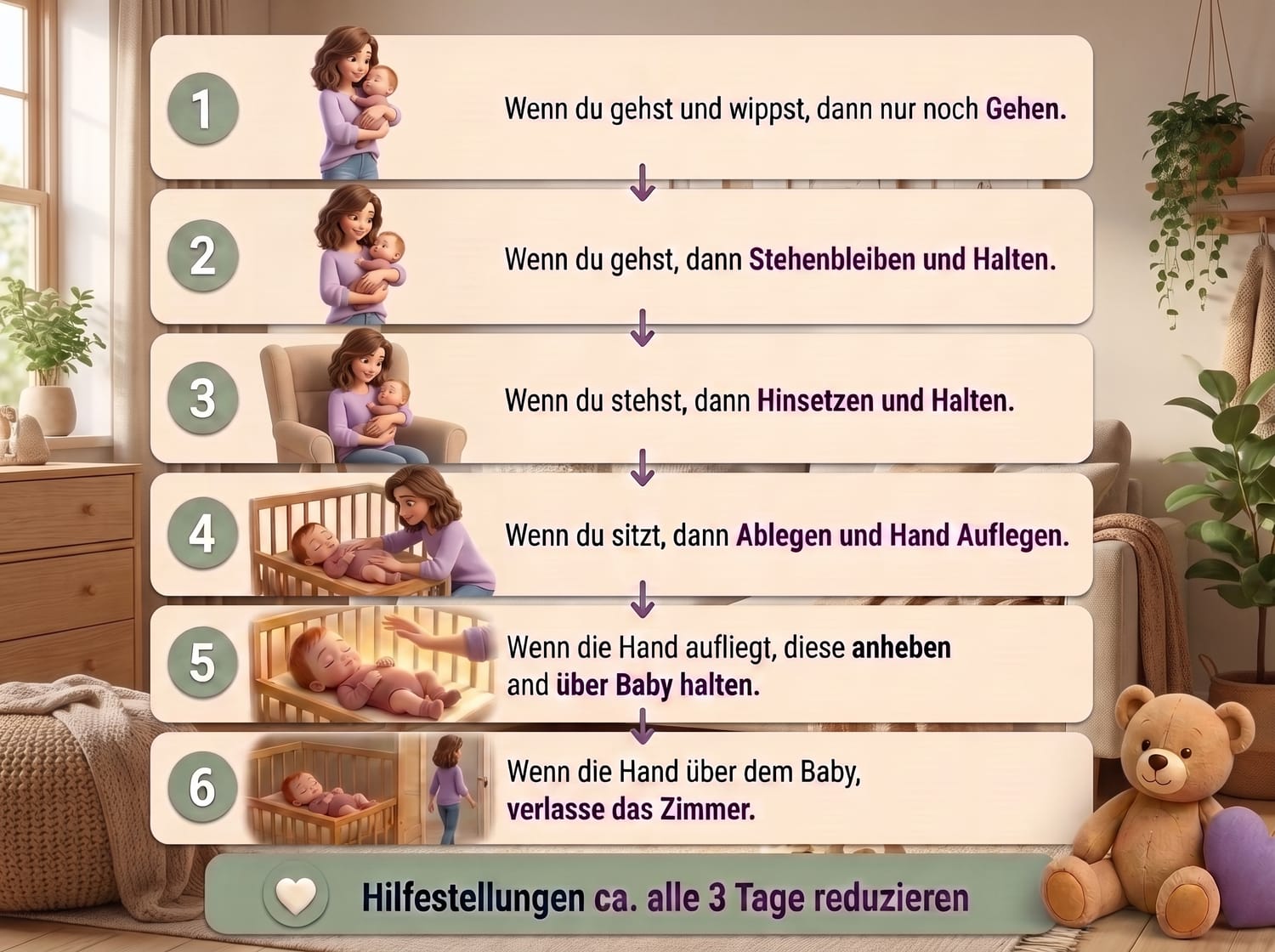 Infografik: Baby schläft nur auf dem Arm – altersgerechte Entwicklung des Schlafverhaltens vom Neugeborenen bis zum ersten Lebensjahr.