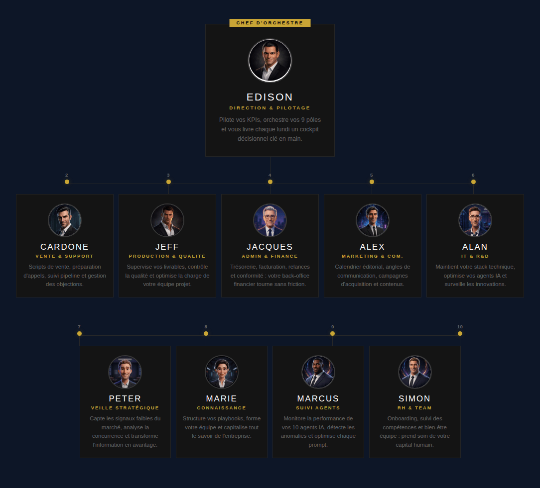 Dream Team IA 10 agents