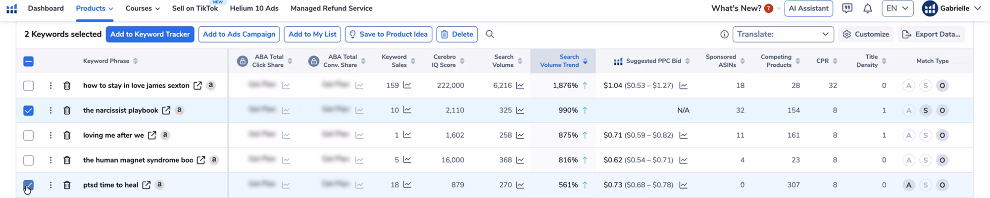 Sort by Search Volume Trend