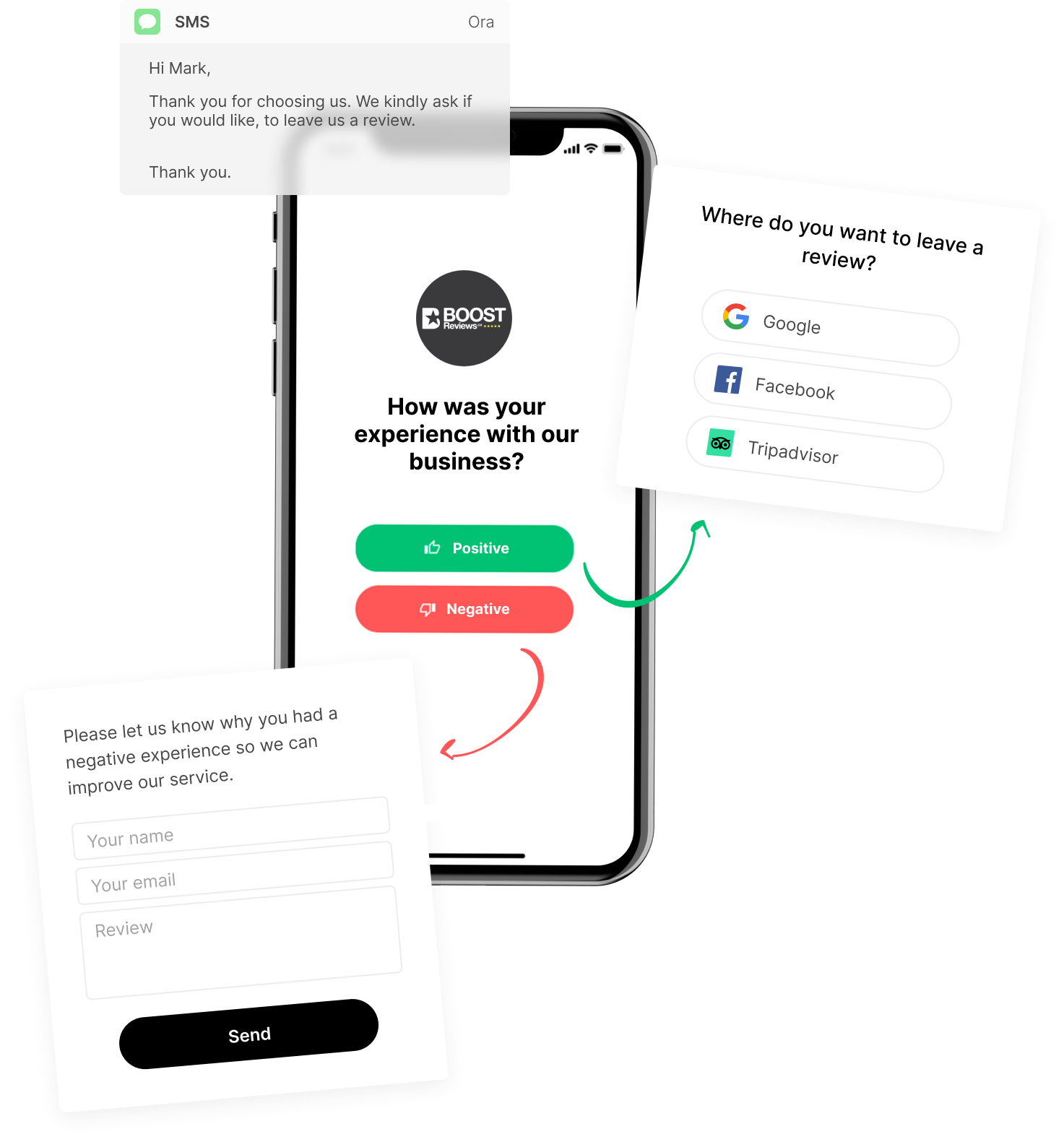 Boost Reviews Example
