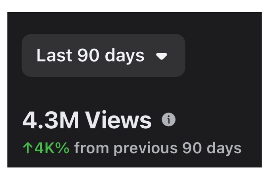 4.3 million views