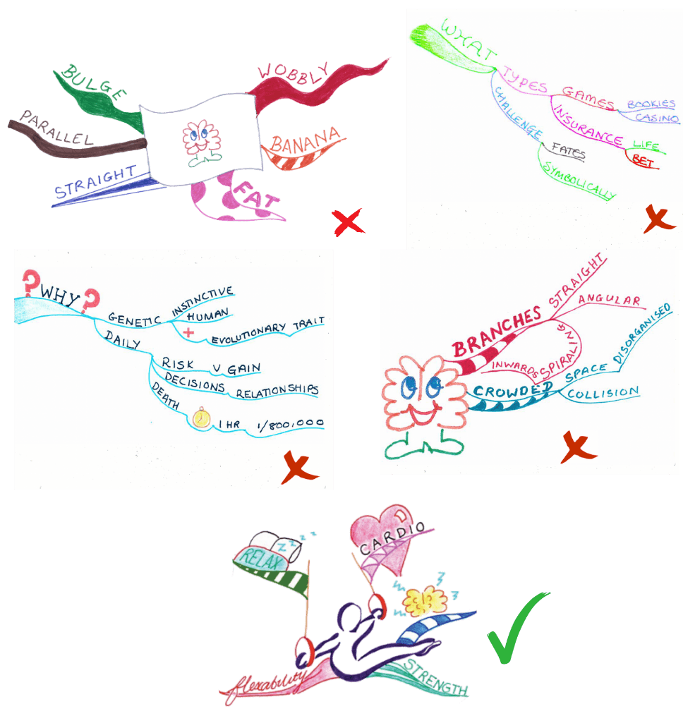 common Mind Map mistakes