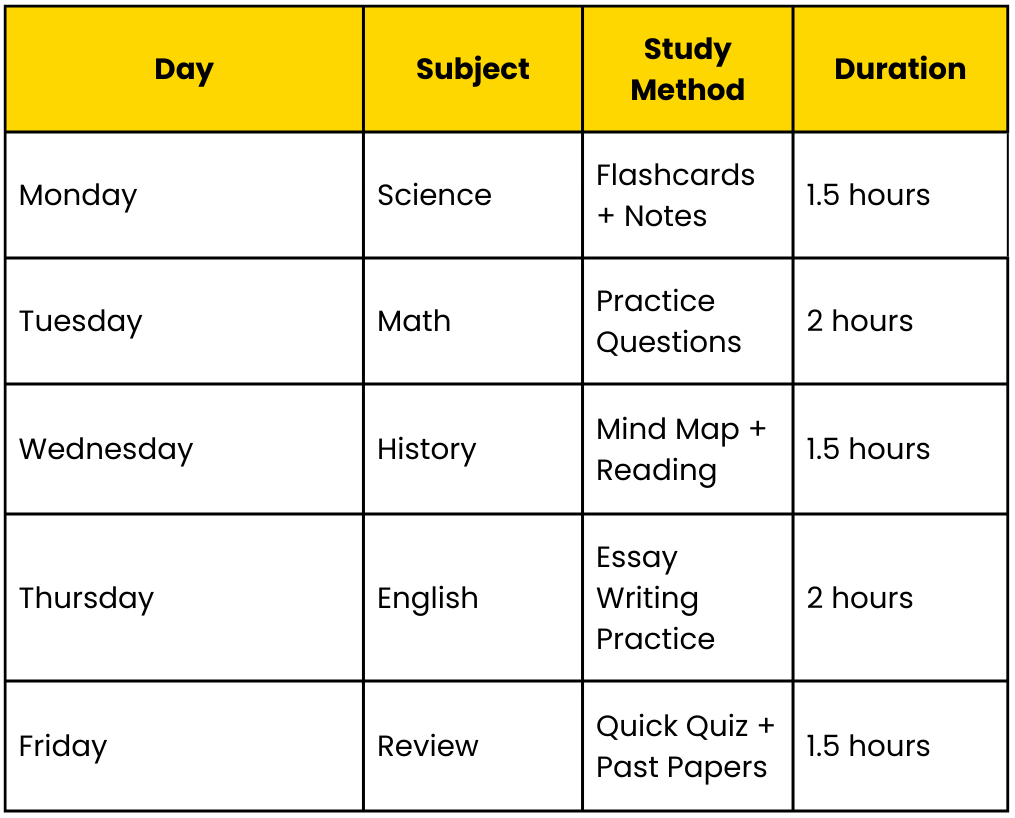 Study schedule