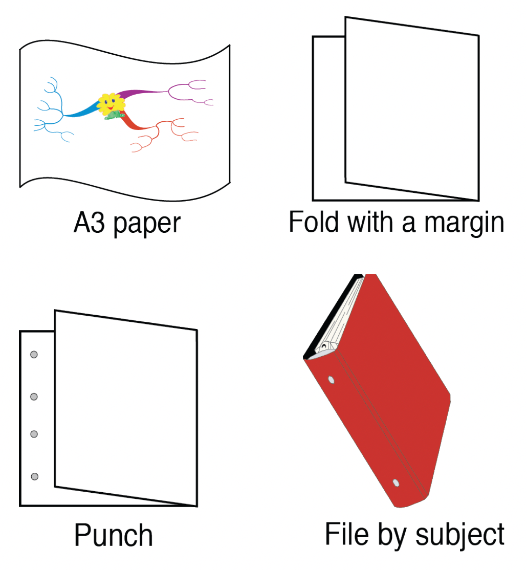 how to fold and file Mind Maps