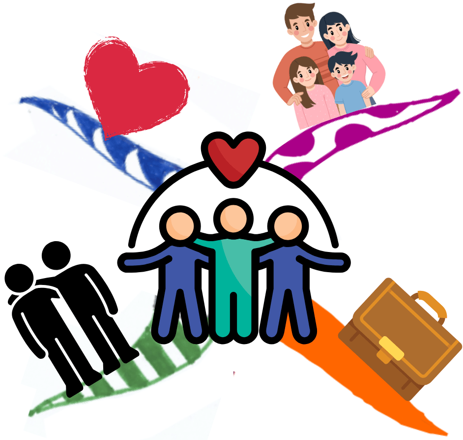 Mind Map staring point relationship circle